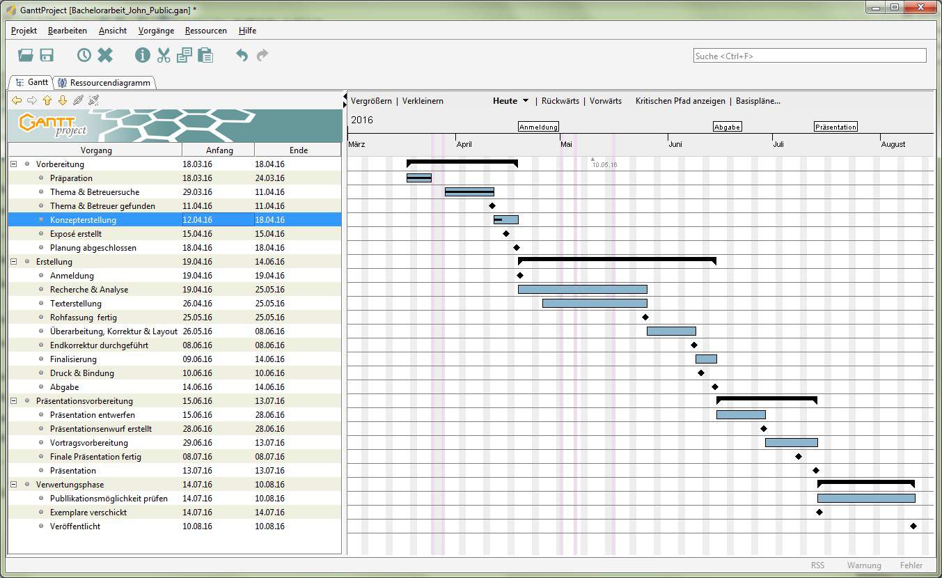 Bachelorarbeiten Mit Ganttproject Planen Wissenschafts Thurm