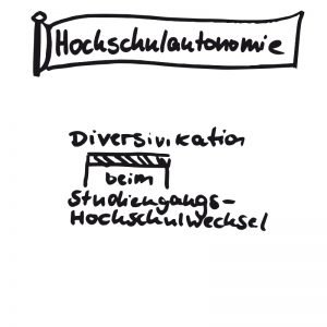 Hochschulautonomie Diversivikation Studiengangswechsel