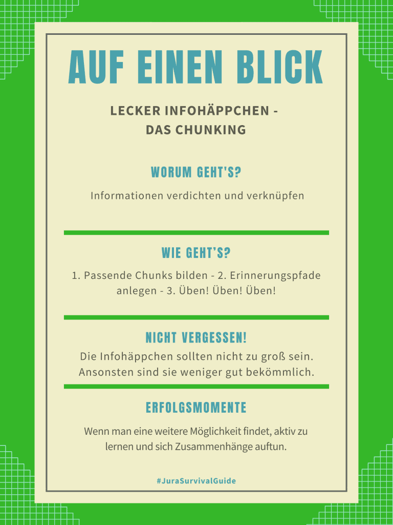 Lecker Infohäppchen - Das Chunking