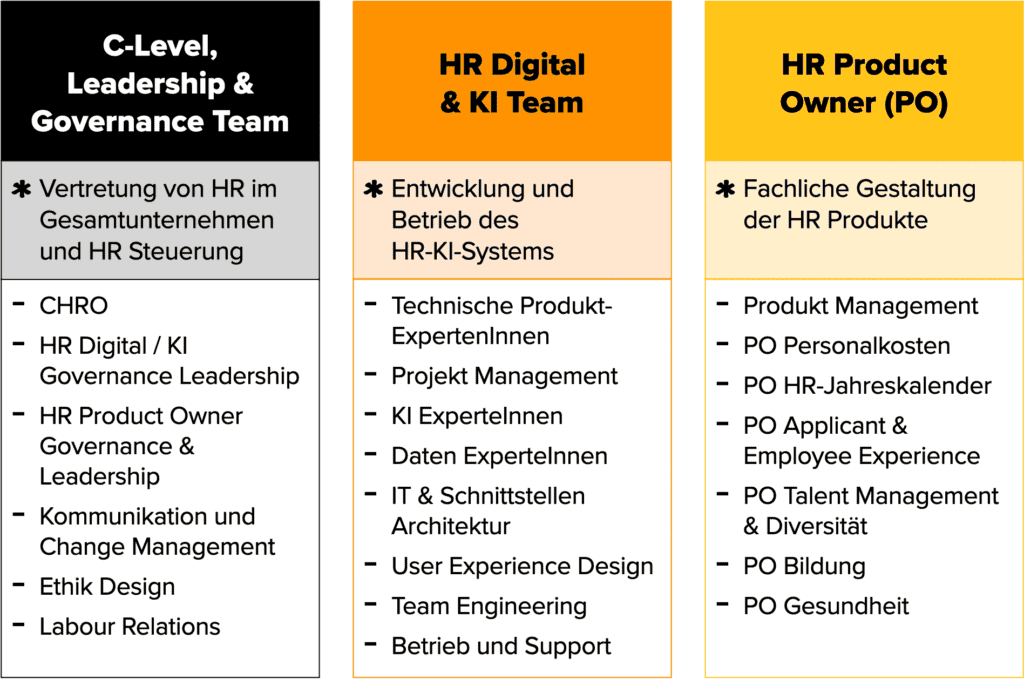 Übersicht der Rollen im Automated HR Modell von Marco Klein